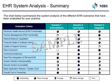 EHR system analysis graphic