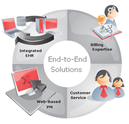 End-to-End Practice Management Solutions in California & Massachusetts