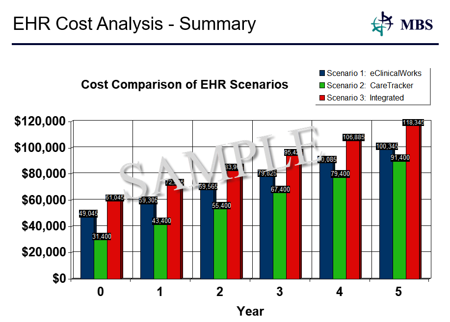 EHR cost analysis graph
